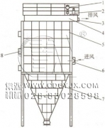 防爆、節(jié)能、高濃度煤粉脈沖袋式收集器